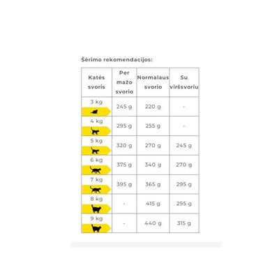 Carny Adult 400 g konservai suaugusioms katėms su jautiena, kalakutiena ir krevetėmis