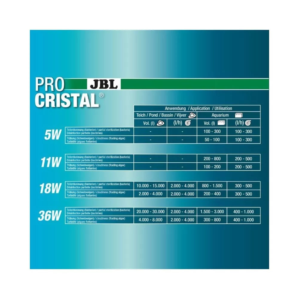 JBL sterilizatorius ProCristal Compact Plus UV-C 18 W