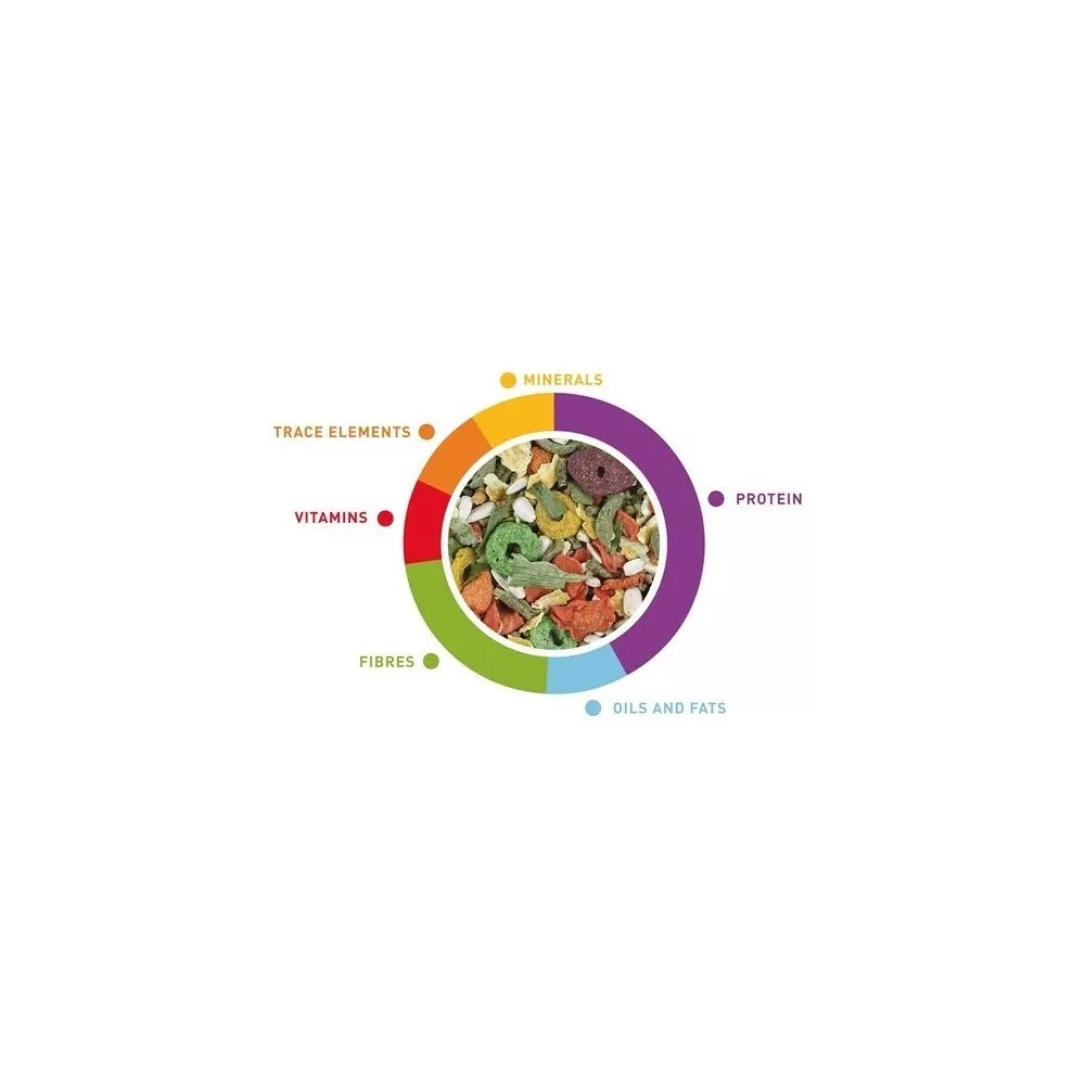 Maistas triušiams su vaisiais ir daržovėmis Premium Coniglietti 18 kg