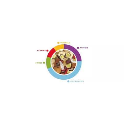 Premium Pappagalli maistas didžiosioms papūgoms 500 g