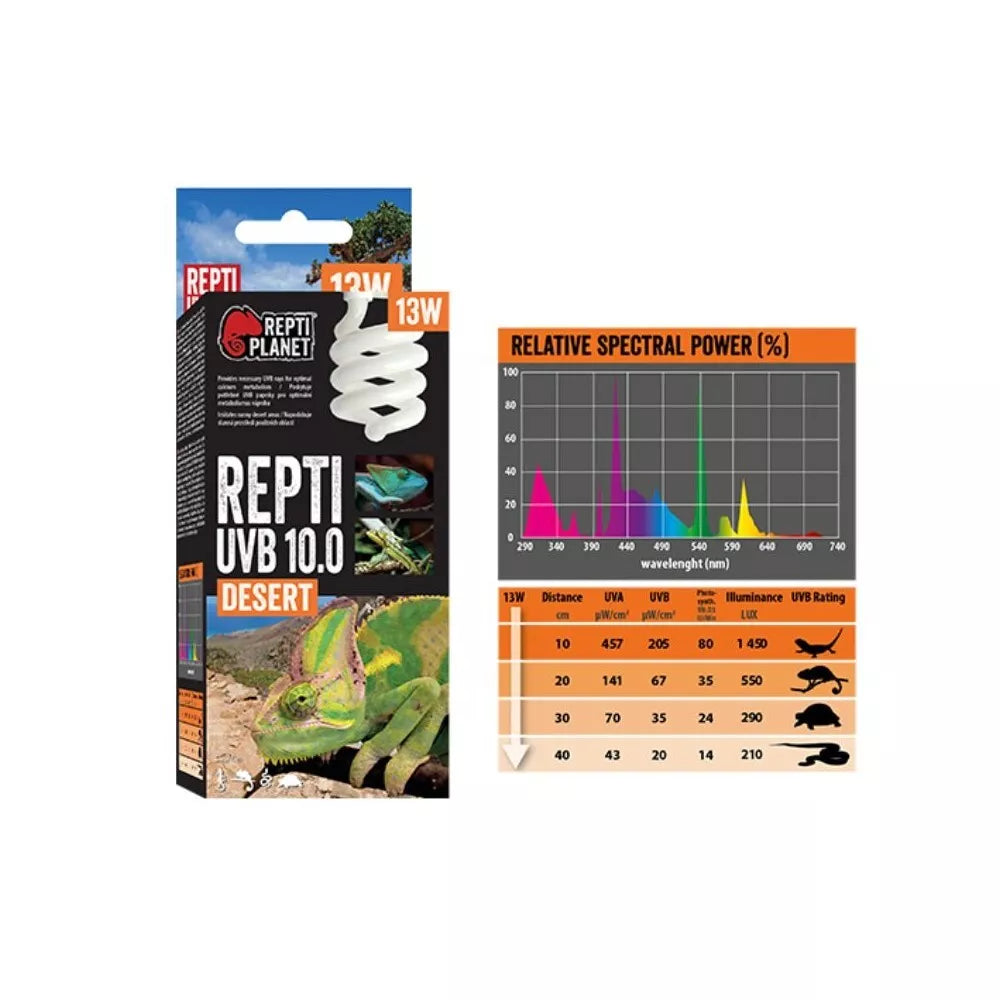 Repti Planet lempa UVB 10.0 13 W