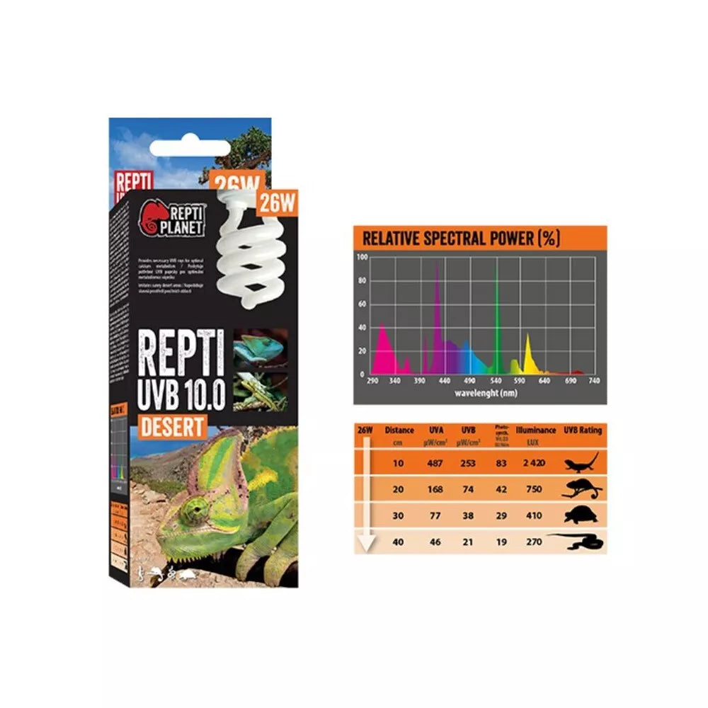Repti Planet lempa UVB 10.0 26 W