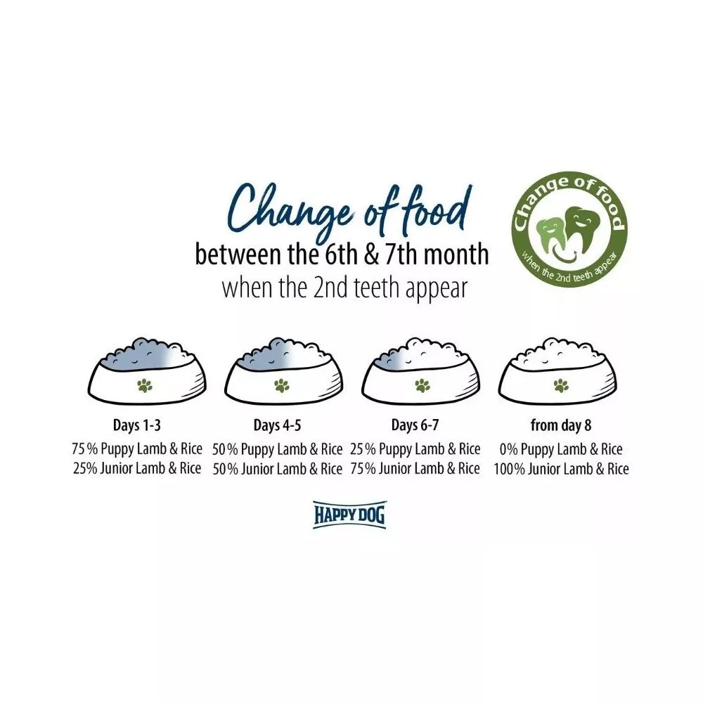 Happy Dog visavertis pašaras jauniems šunims su ėriena ir ryžiais Sensible Junior Lamb&Rice, 4 kg