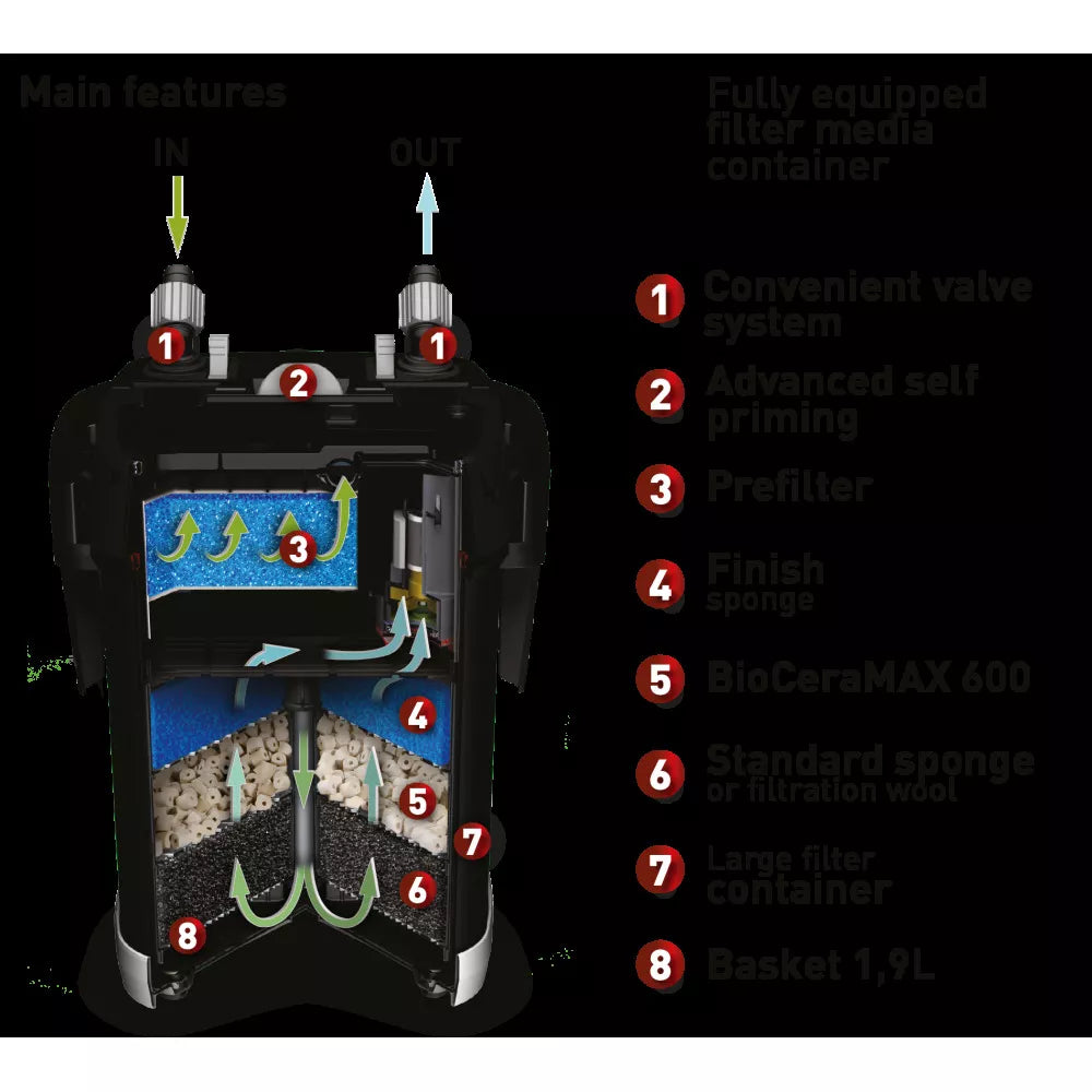 Išorinis filtras Ultramax 1000, 1000 l/h, 100 - 300 l, 15 W