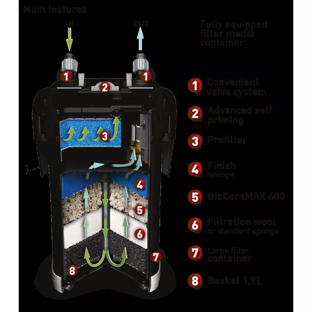 Išorinis filtras Ultramax 1500, 1500 l/h, 250 - 450 l, 16 W