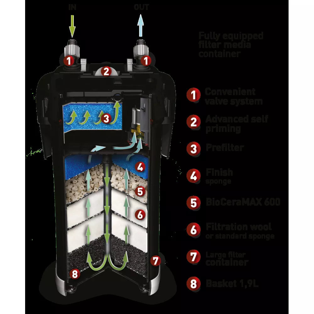 Išorinis filtras Ultramax 2000, 2000 l/h, 400 - 700 l, 17 W
