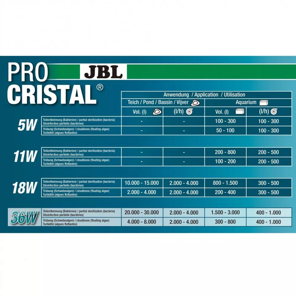 JBL sterilizatorius ProCristal Compact Plus UV-C 5 W