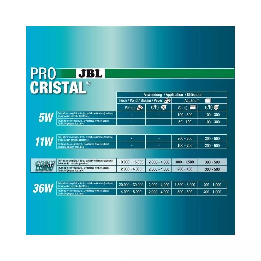 JBL sterilizatorius ProCristal Compact UV-C 11 W