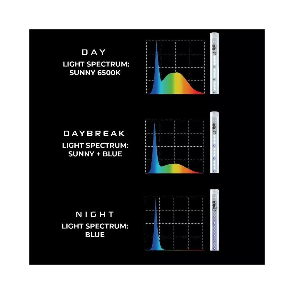 Leddy Tube Day&Night Sunny 17 W, 92,5 cm