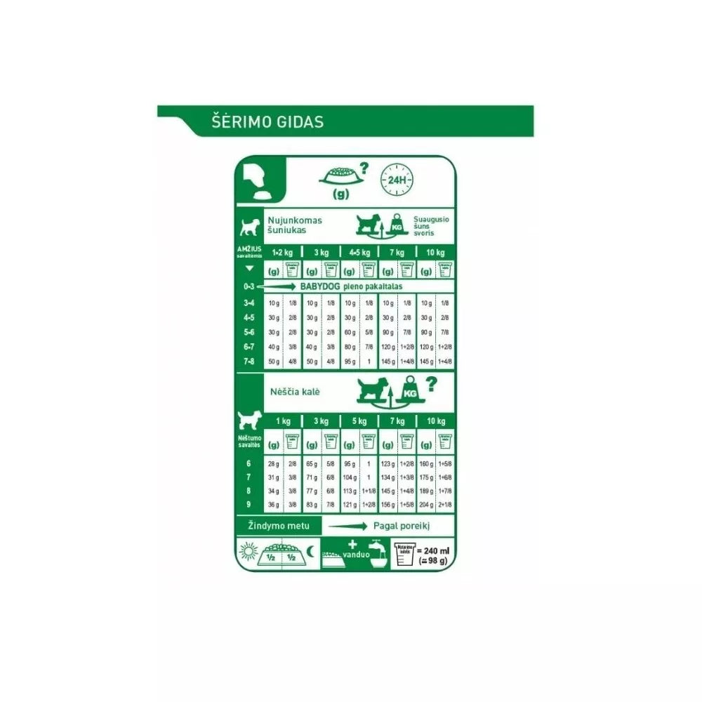 Royal Canin SHN MINI Starter maistas kalytėms ir nujunkomiems šuniukams 8 kg