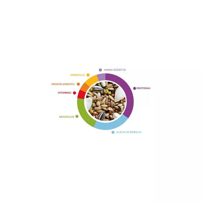 Wellness Cocorite maistas banguotoms papūgėlėms 1 kg